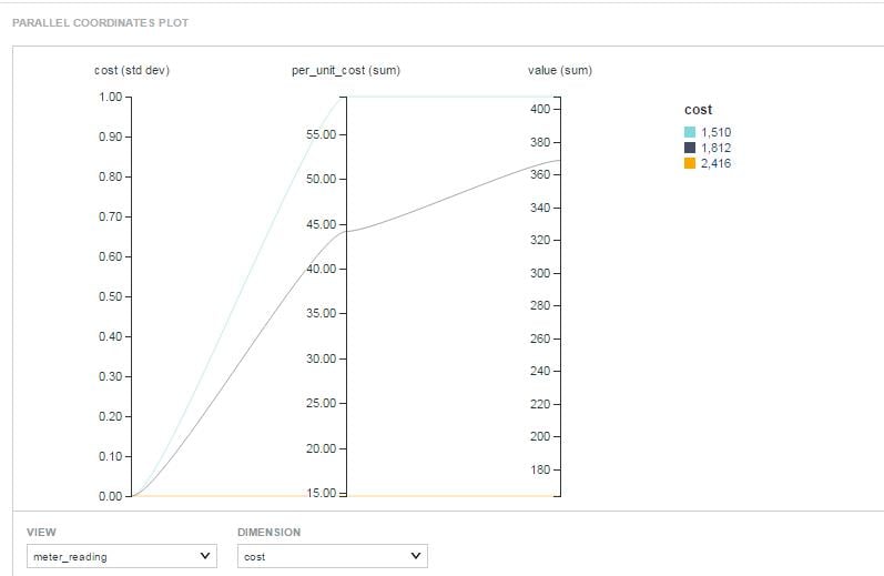 processing XML in Hadoop image 21